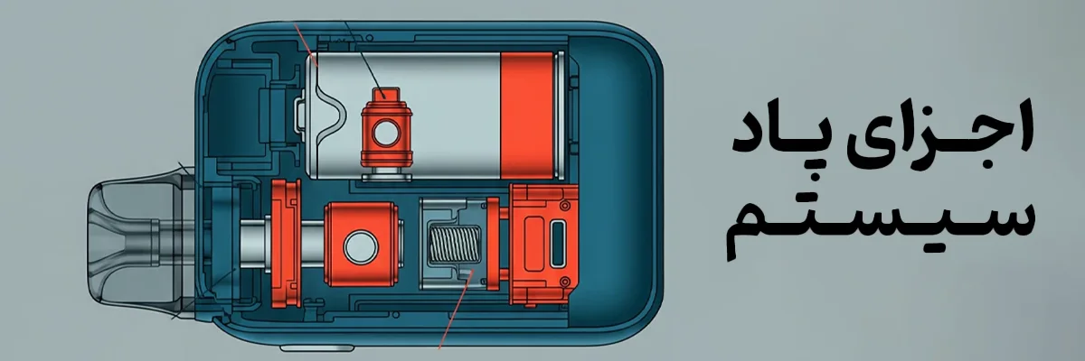 شمای کلی از اجزای یک دستگاه ویپ