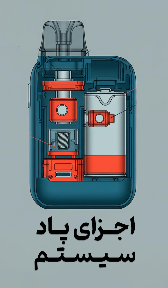 نمای پاد سیستم